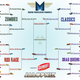 Illustration for article titled March Muscle Car Madness: Battle Of The Bosses